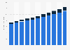 Size of the luxury leather goods market U.S. 2015-2025, by distribution channel