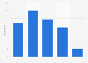 Mexico: book reading frequency 2016
