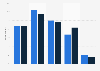 Mexico: book reading frequency 2016, by gender