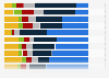 Teens' contact with sexual content in Poland 2018, by frequency & communication form