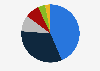 Preferred tuna products in Belgium in 2019