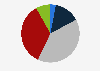 Preference of Taiwanese for nuclear energy as back-up power supply 2019