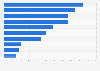 Store-bought tuna purchase preferences in Belgium 2019, by type