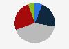 Preference of Taiwanese for green electricity at a higher price 2019