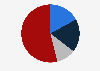 Generation share in the total internet population in Poland 2019
