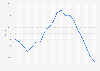 Global business confidence index 2017-2019