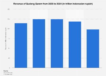 gundam garam cigarette Packet of Gudang Garam Cigarettes