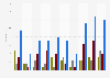 Medals won by the Italian team at World Aquatics Championships 2001-2019