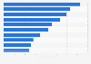 Leading beauty brands on Facebook India 2019, by number of fans