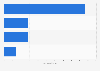 Industrial software market size in China 2018, by category
