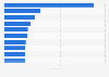 Most in-demand original TV shows on TV and SVOD in Poland 2019