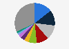 Industrial design software market share in China 2018, by company