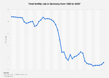 www.statista.com