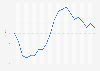 Quarterly consumer price index (CPIH) rate in the United Kingdom 2014-2019