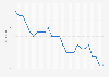 Monthly consumer price index (CPIH) rate in the United Kingdom 2017-2019