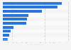 Market capitalization EPCos Japan July 2019