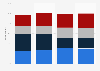 Share of people in the U.S. who think extraterrestrial life visits our planet in 2019, by age