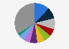 Market share of industrial manufacturing software in China 2018, by company