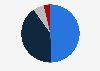 U.S. Google Search clickstream among U.S. users 2019
