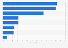 What are the main reasons for your organization's use of contingent workers?