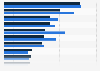 Leading fashion retailers in the UK 2015-2019, by brand search volume