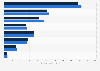 Most popular fashion categories in the UK 2017-2019, by search volume