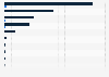 Leading emerging fashion retailers in the UK 2015-2019, by brand search volume