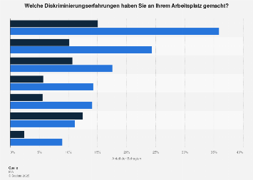 Kennenlernen am arbeitsplatz statistik#