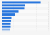 Brand search growth of established fashion retailers in the UK 2015-2019