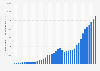 Gross domestic product (GDP) in current prices in Tajikistan from 1992 to 2031 (in million U.S. dollars)