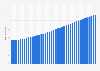Total population of Tajikistan from 1991 to 2031 (in millions)