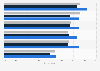 Benefits of simplified underwriting according to consumers in the U.S. 2018-2019