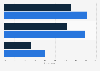 Life insurance knowledge among owners vs non-owners in the U.S. 2019