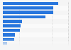Monthly job hires in the United States in August 2025, by industry (in 1,000s)