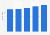 Brazil: tourist arrivals from Paraguay 2014-2018