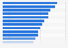 Most in-demand digital original shows in the UK Q1 2019