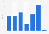 Average price spent on sunglasses in France 2018