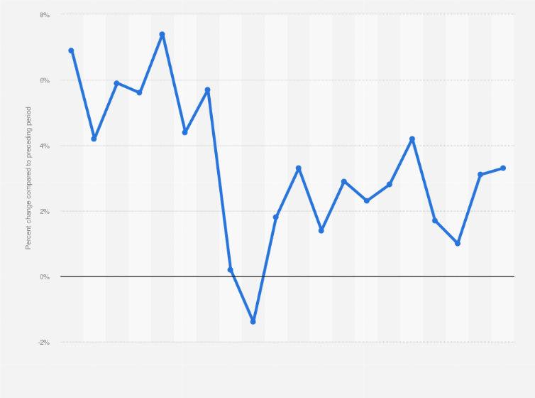 Statistic: Annual percent change of the real GDP in Rhode Island from 2000 to 2019