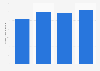 Beef and veal total sales volume South Korea 2014-2023