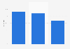 Umfrage unter Modehändlern zur Auswahl nachhaltiger Labels bei Jeans in 2019