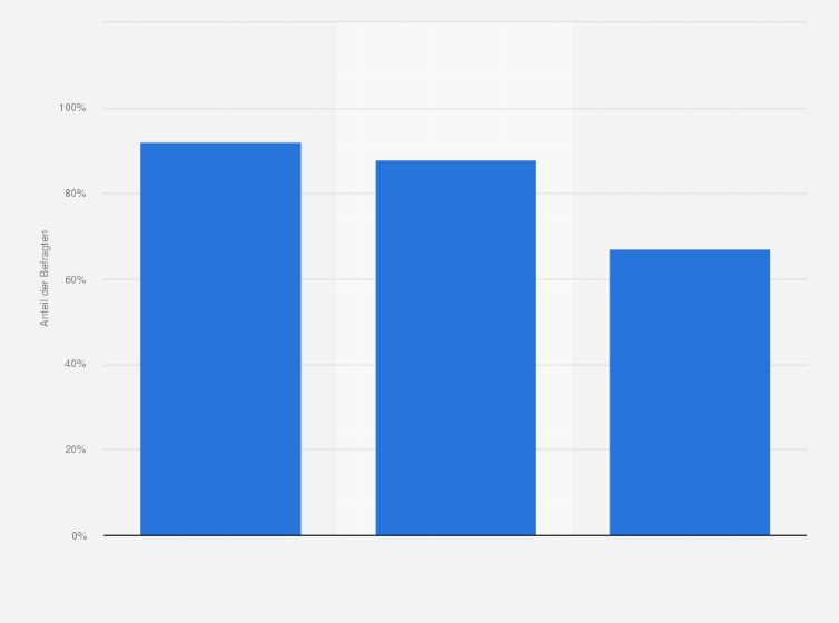 Statistik: Worauf legen Sie besonders Wert bei der Auswahl nachhaltiger Denim-Labels? 