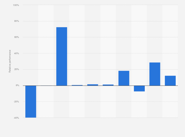 Hindustan unilever share price value research