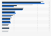 Leading imported table wine brands U.S. 2017/2018, by sales volume