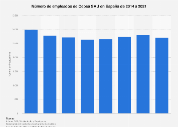 Trabaja con nosotros en Cepsa 10 1037528 blank 355