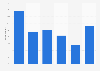 Share of internet users interested in gaming in Poland 2018, by age
