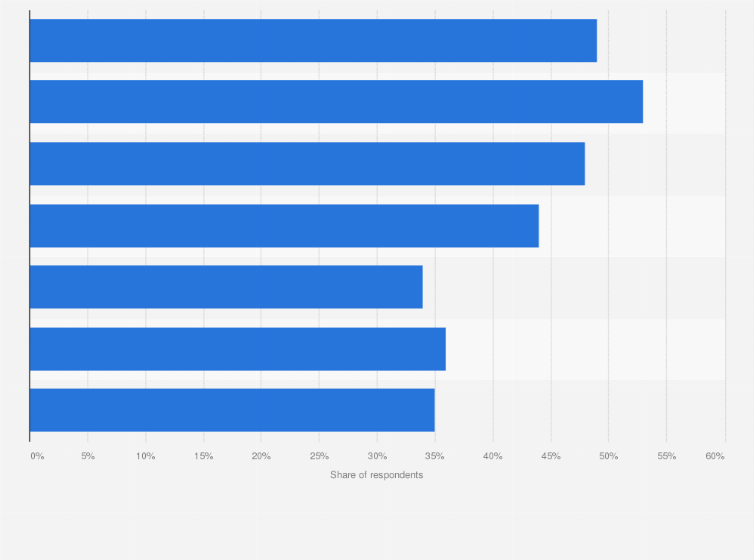 Statistic: Key actions to improve the energy and resources management according to respondents in Hong Kong as of November 2018