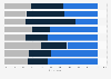 Most popular eSports games in Poland 2018, by type of participation