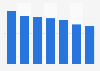Online ad viewability in Poland 2019, by ad format