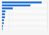 China's investment in Belt and Road Initiative (BRI) countries between 2013 and 2018, by sector (in billion U.S. dollars)