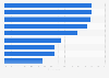 Media consumption via smart speakers in France 2019, by type